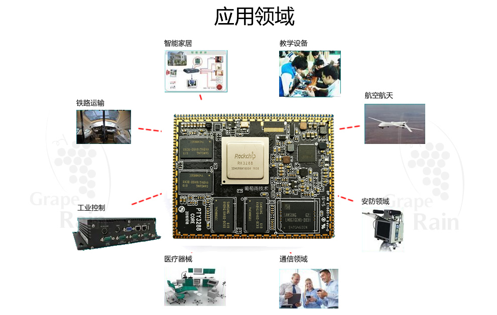 应用领域